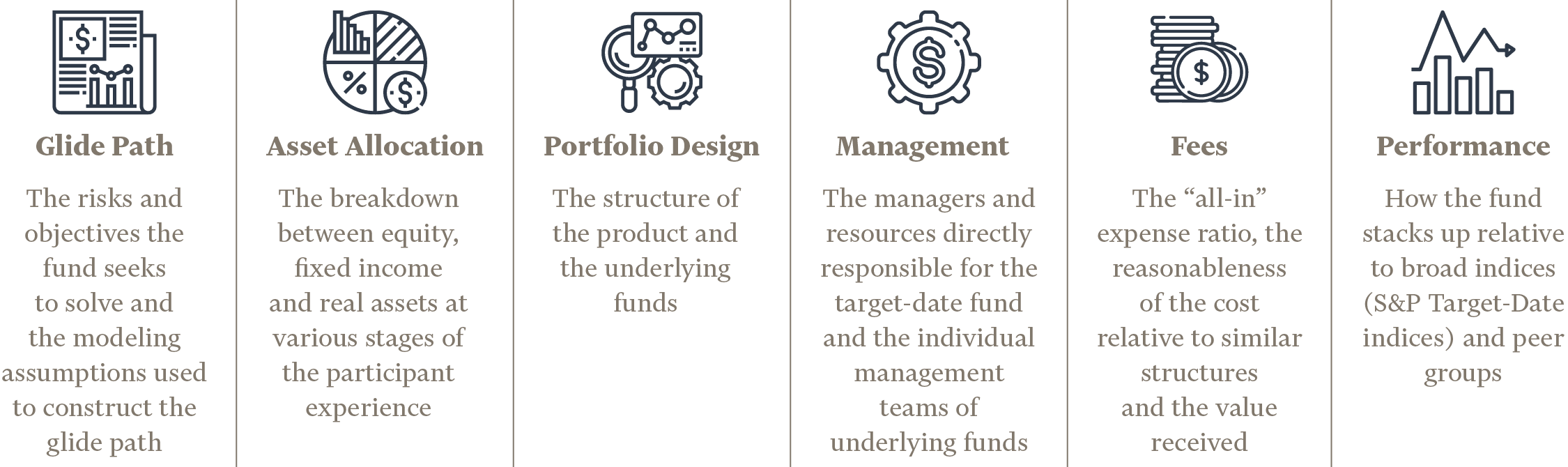 Evaluating Target-Date Funds