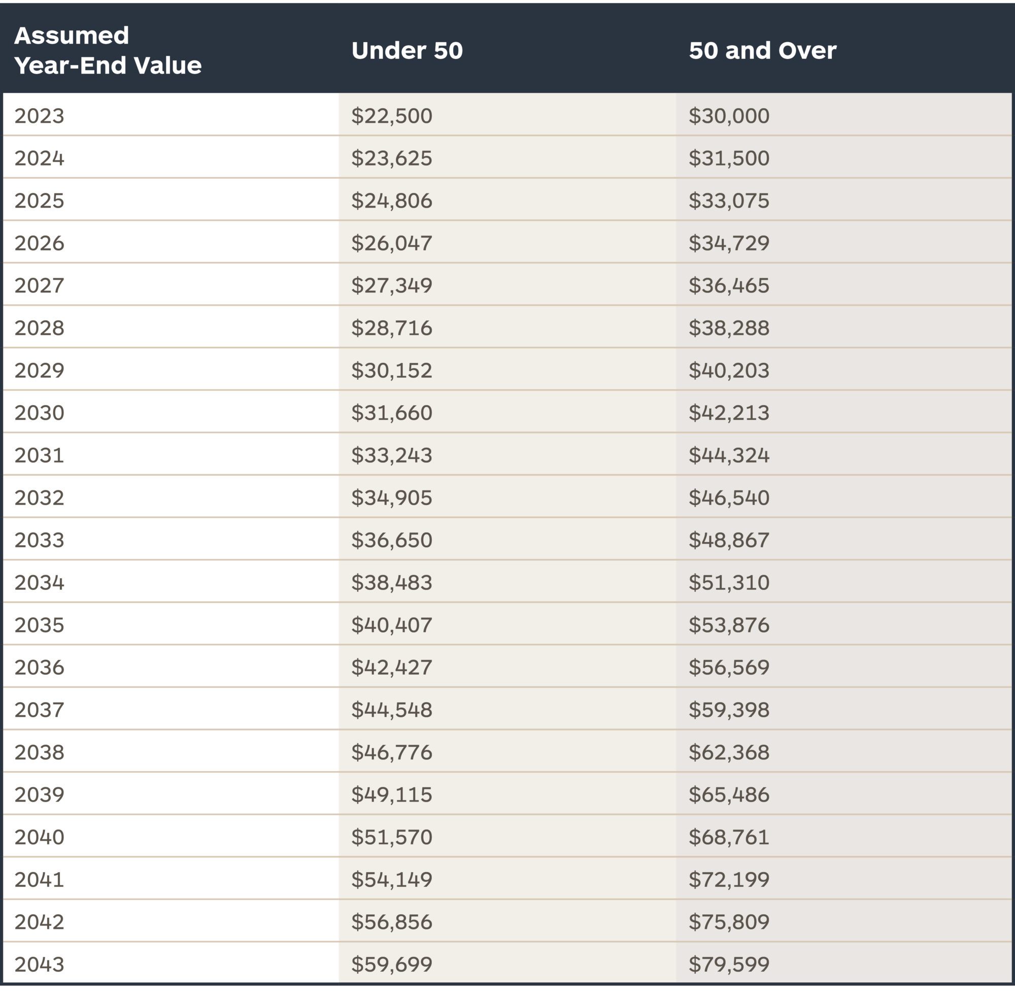 401(k) Planning for 2023 | Cerity Partners
