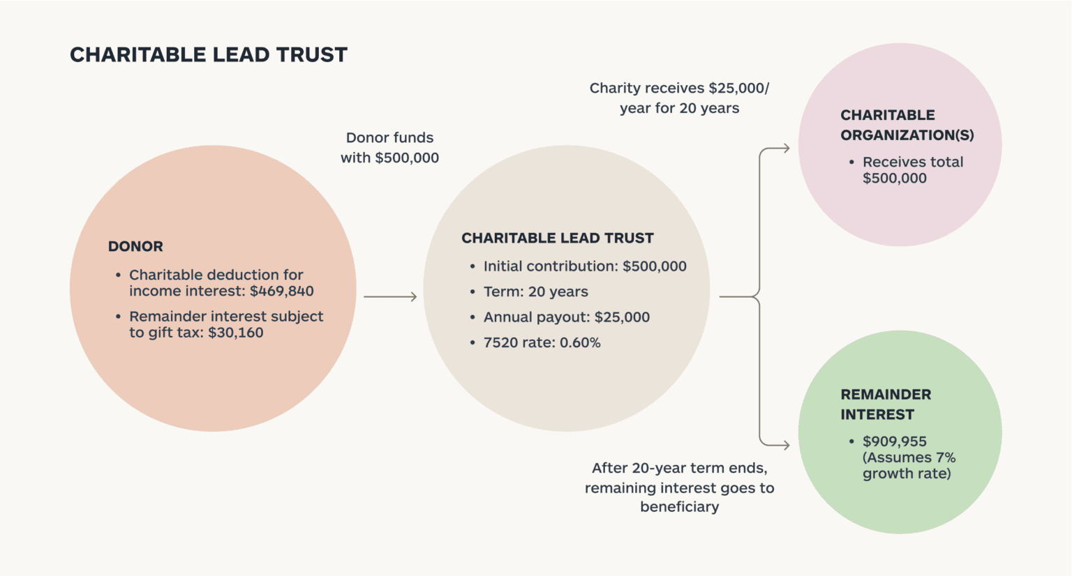 Nonprofits: Planned Giving Strategies for Donors | Cerity Partners