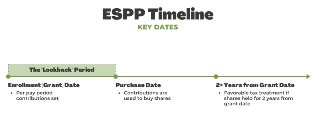 Employee Stock Purchase Plan: The 5 Things You Need to Know | Cerity ...