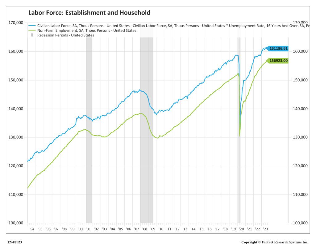 Labor force chart