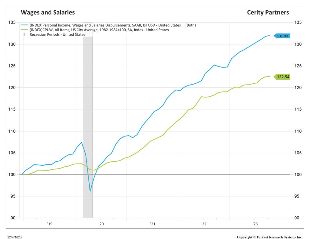 Wages and salaries chart