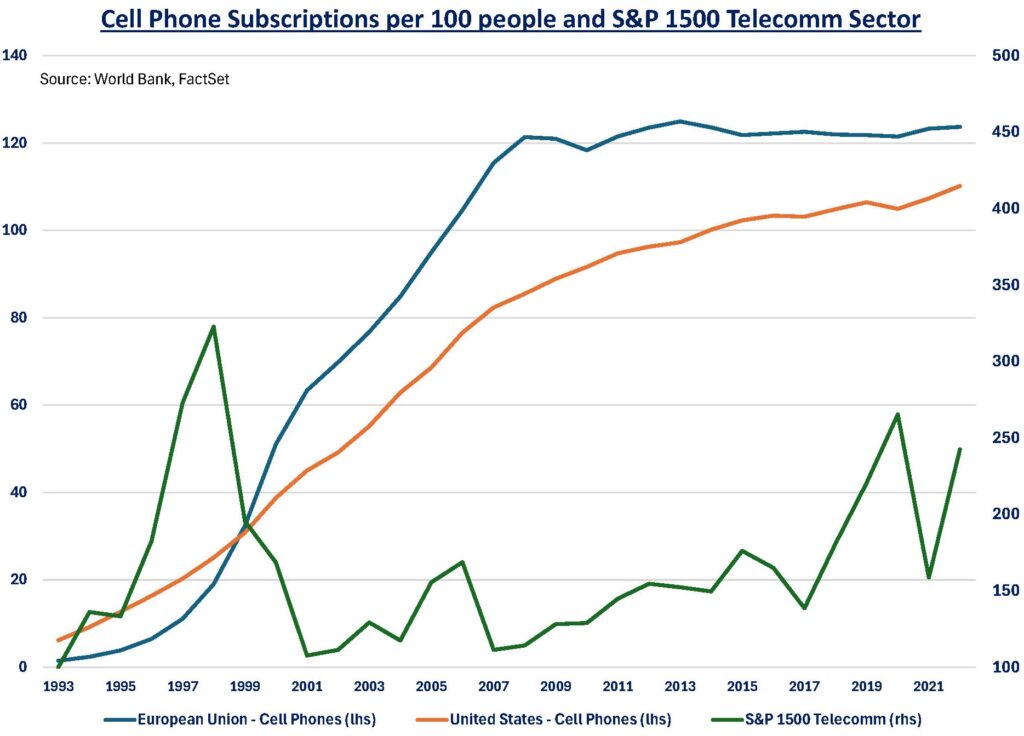Chart of Cell Phone Subscriptions