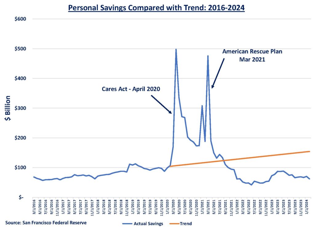 Figure2 - Excess Savings Data COVID Chart