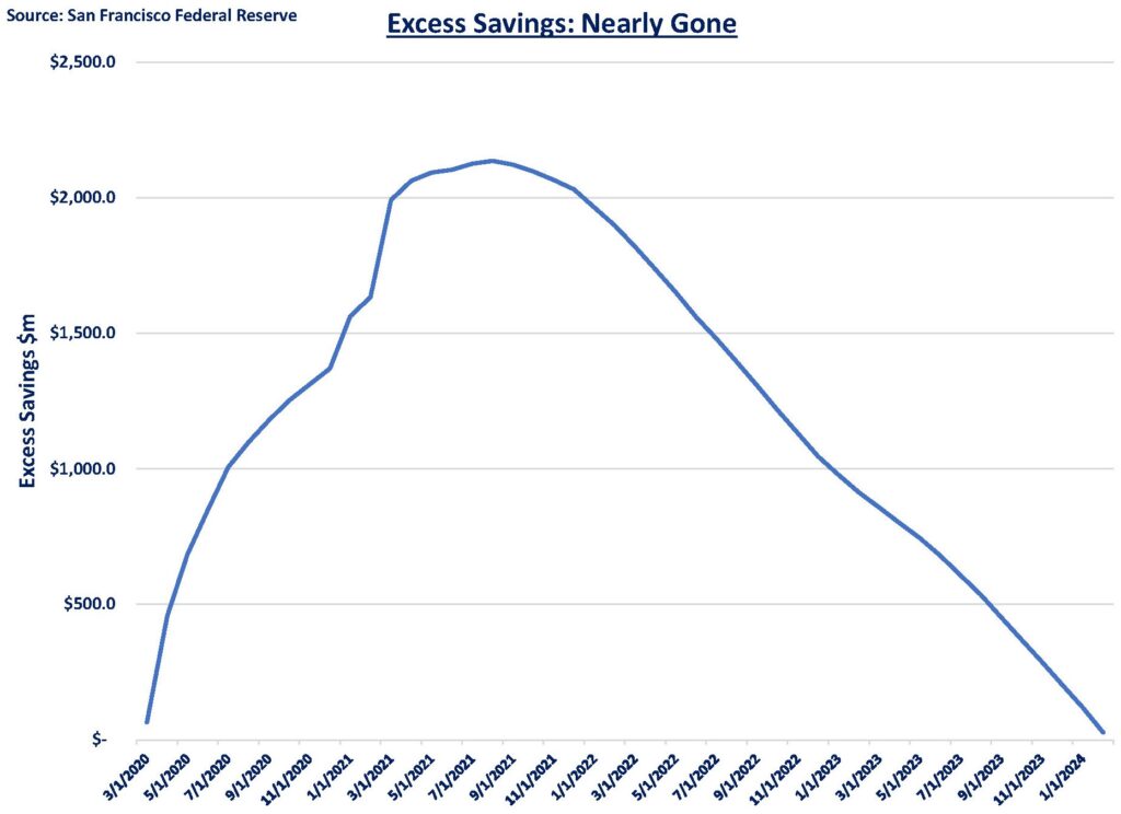 Figure3 - Excess Savings Data Hoop Chart