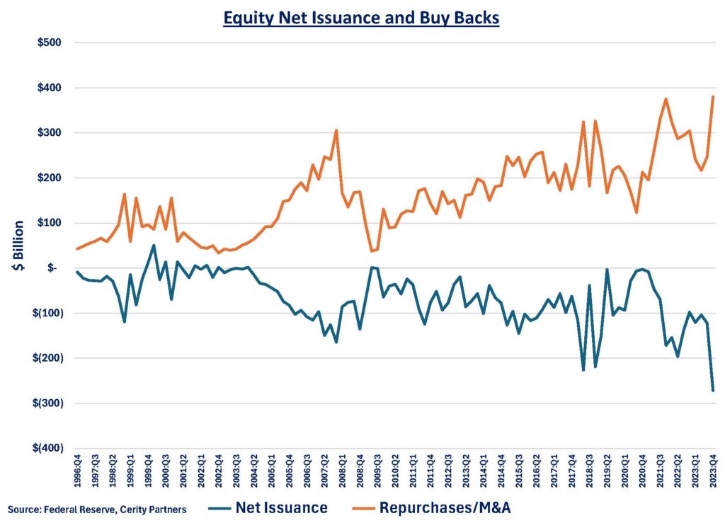 Figure4 - Equity Issuance  Retirement Chart