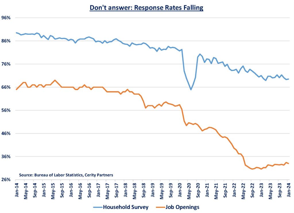 Figure1 BEA Response Rates Chart