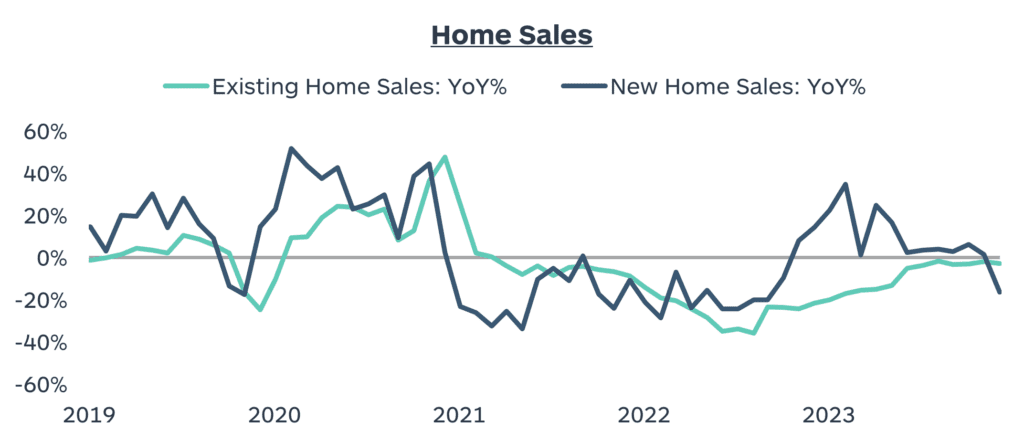 10 - Home Sales