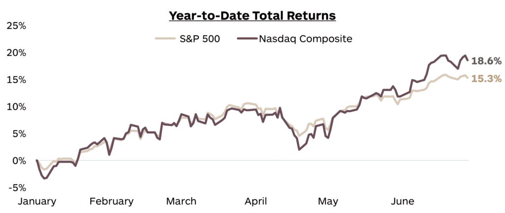 13 - Year-to-Date Total Returns