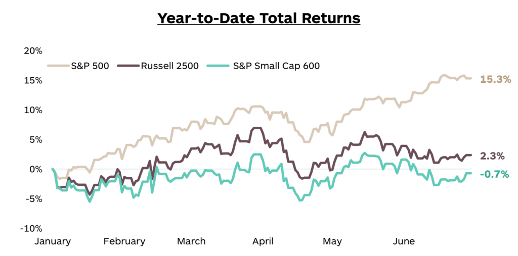 14 - Year-to-Date Total Returns