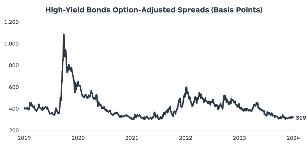 17 - High-Yield Bonds