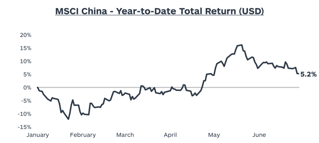 18 - MSCI China