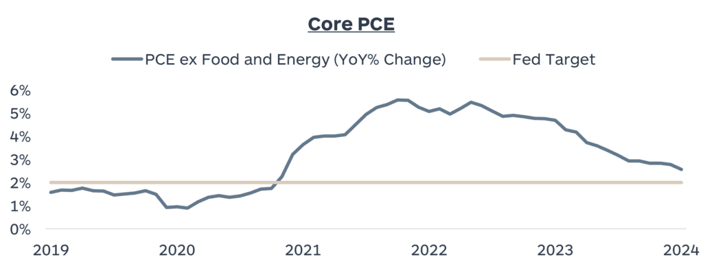 Core PCE