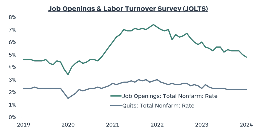 JOLTS Chart