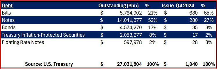 1 treassuryissuance 824