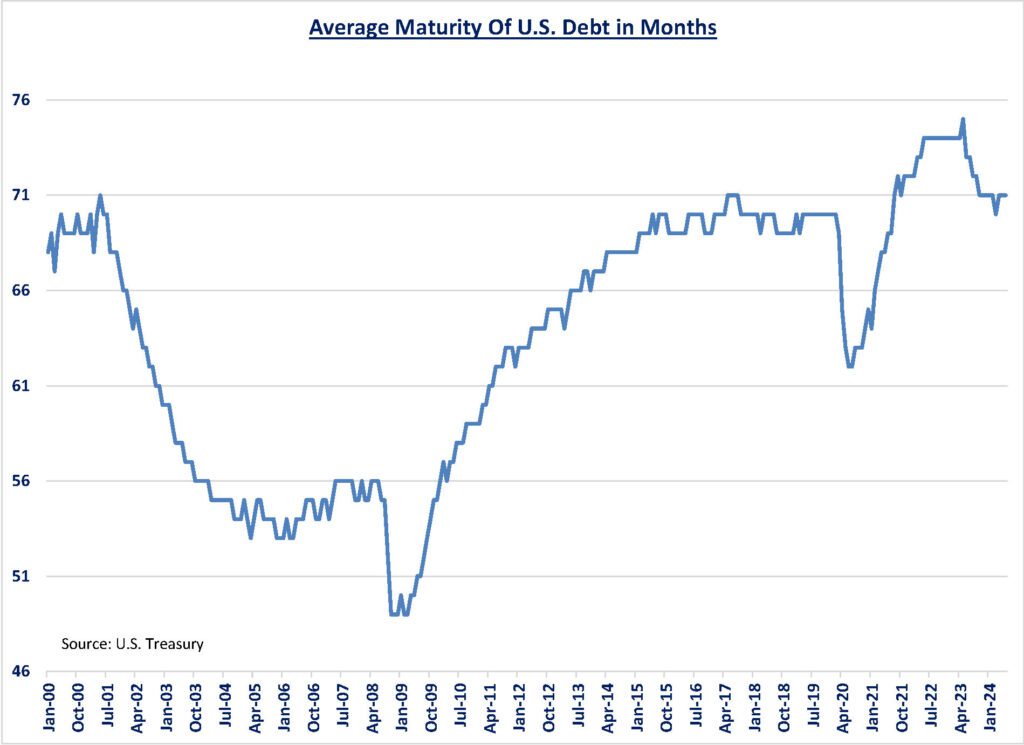 3 2024-3rd-Quarter Maturity