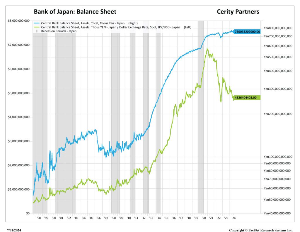 4 BOJ Balance Sheet 724