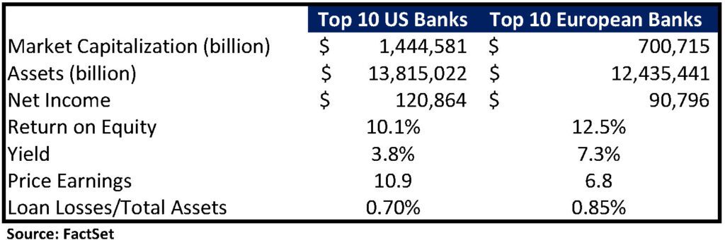 2-US-Banks-Screen-4-Table-for-banks table