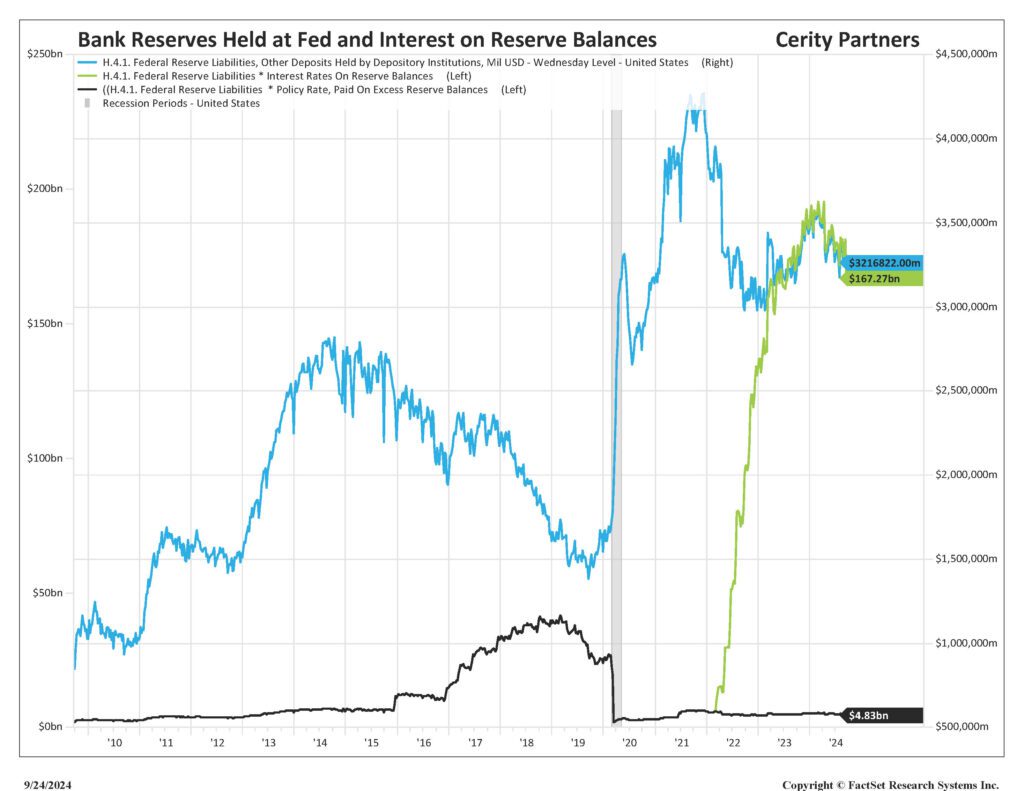 3-Reserve-Balances-IORB-scaled