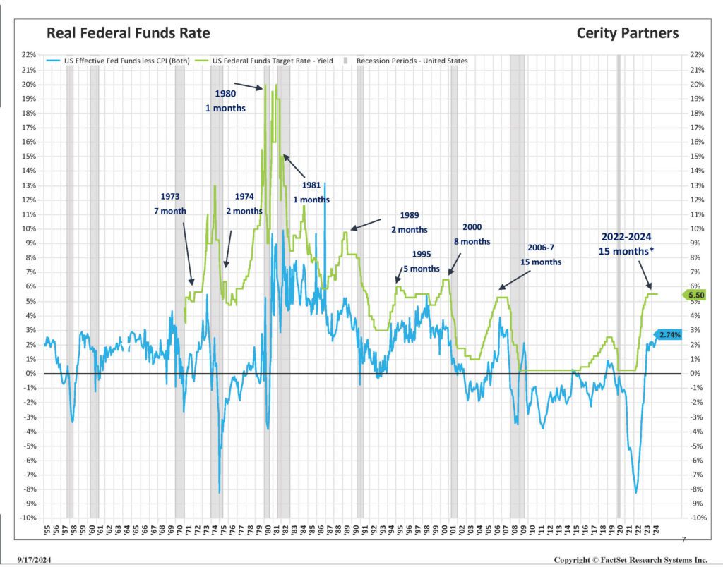 4-Fed-funds-peak-scaled.jpg
