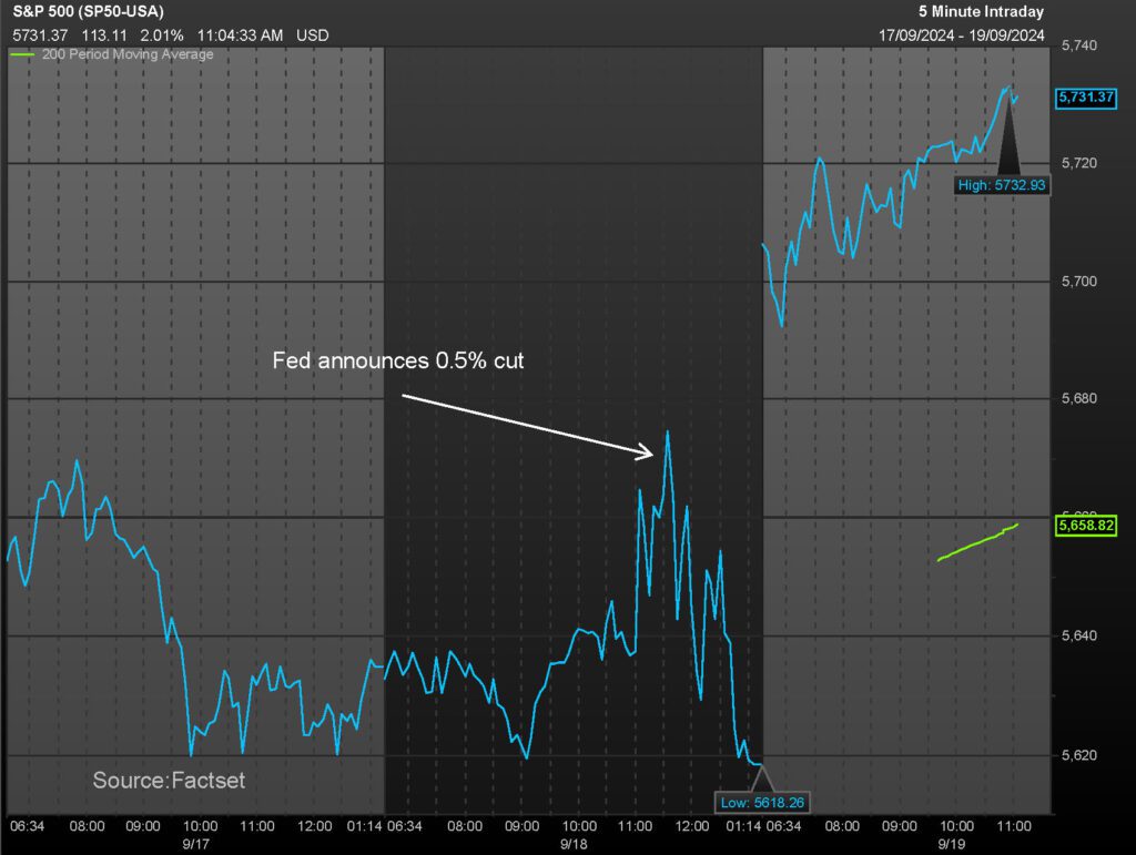 5-SPX-inter-day-2.jpg
