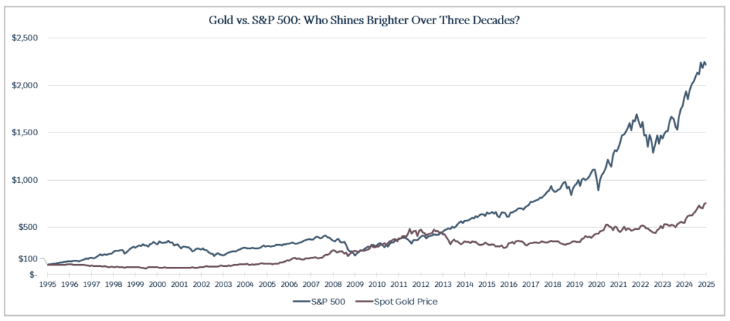 Gold vs. S&P 500: Who Shines Brighter Over Three Decades?