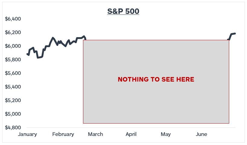 S&P500