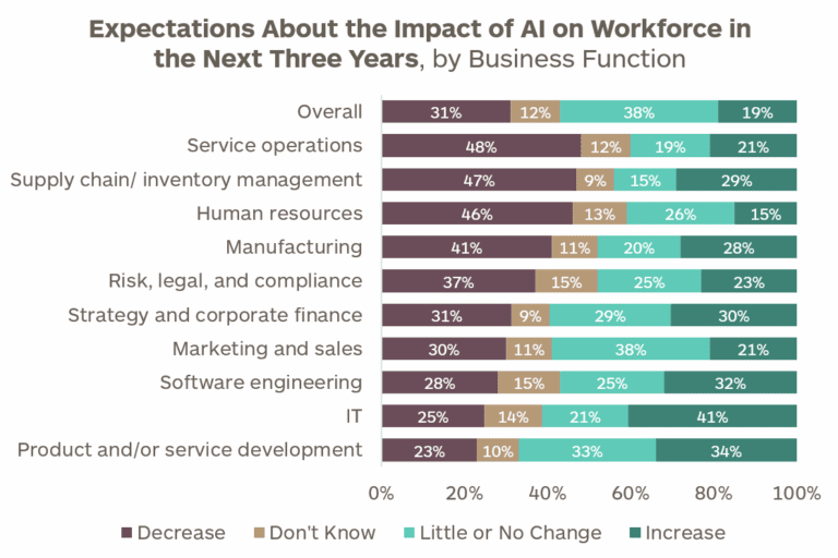 How AI Is Affecting the Global Economy | Cerity Partners