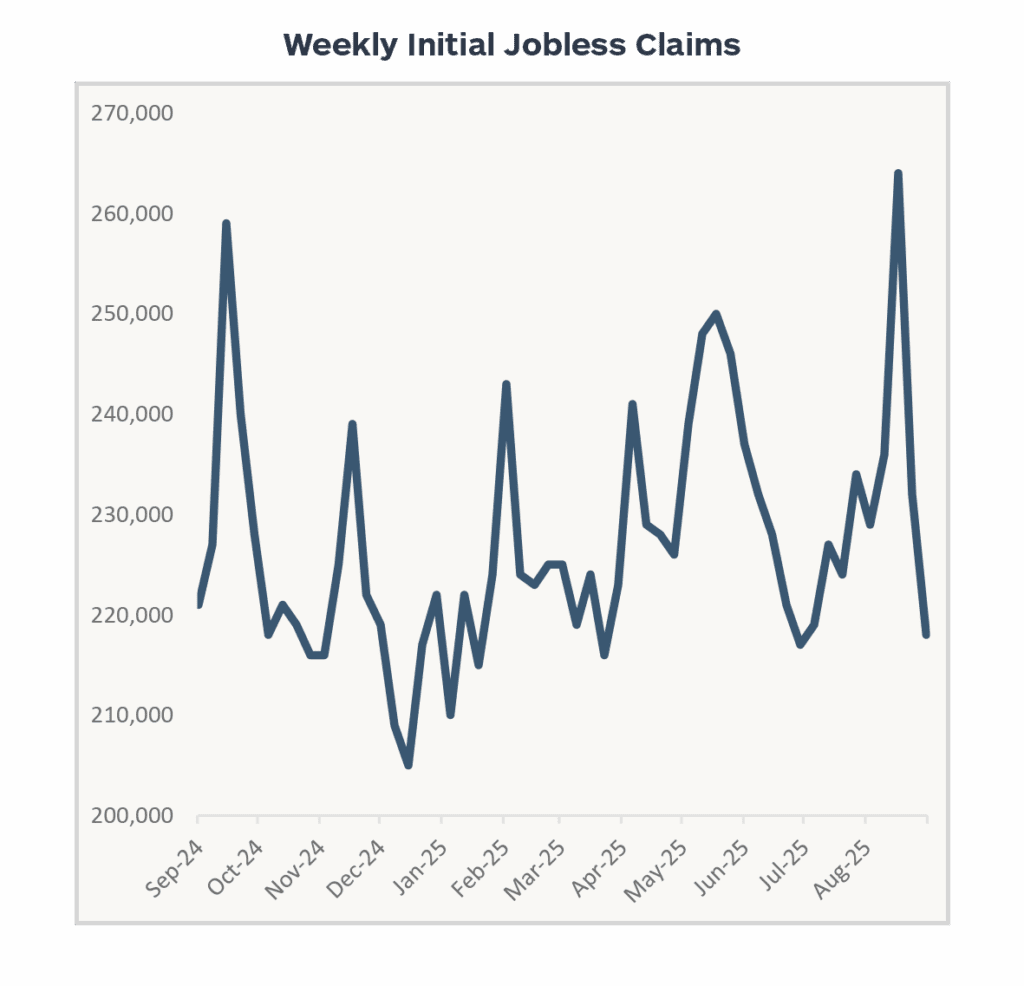 Weekly Initial Jobless Claims