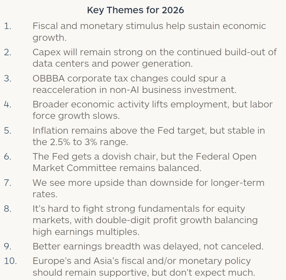 Our 10 key themes for 2026