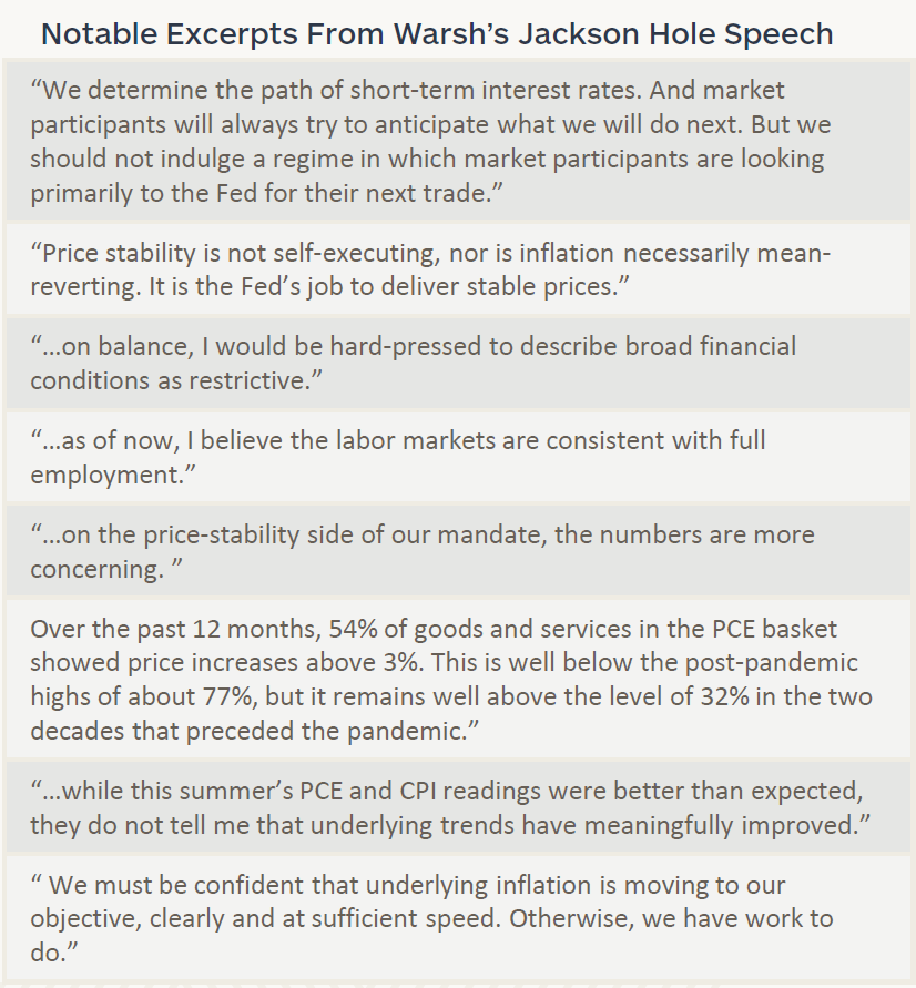 Graphic showing quotes from Fed Chair Kevin Warsh's speech at the Jackson Hole symposium on August 28, 2026